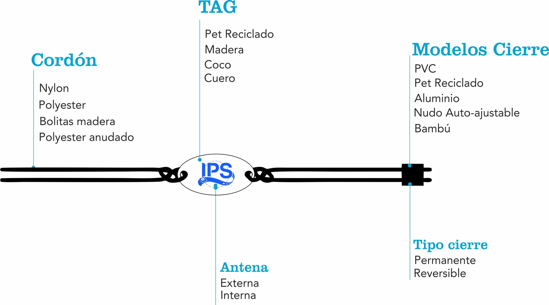 Pulsera Ecológica RFID/NFC 14